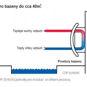 06_CDP Dantherm