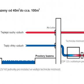 08_CDP Dantherm